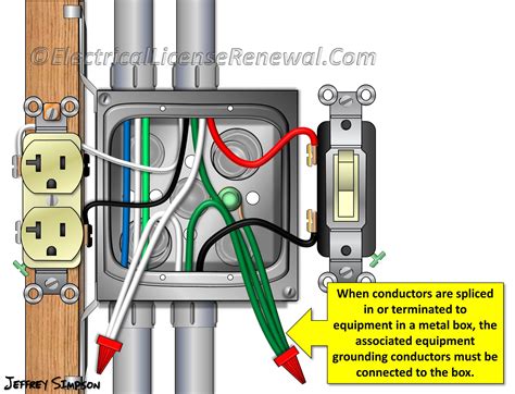 connecting electrical box to ground|how to ground electrical box.